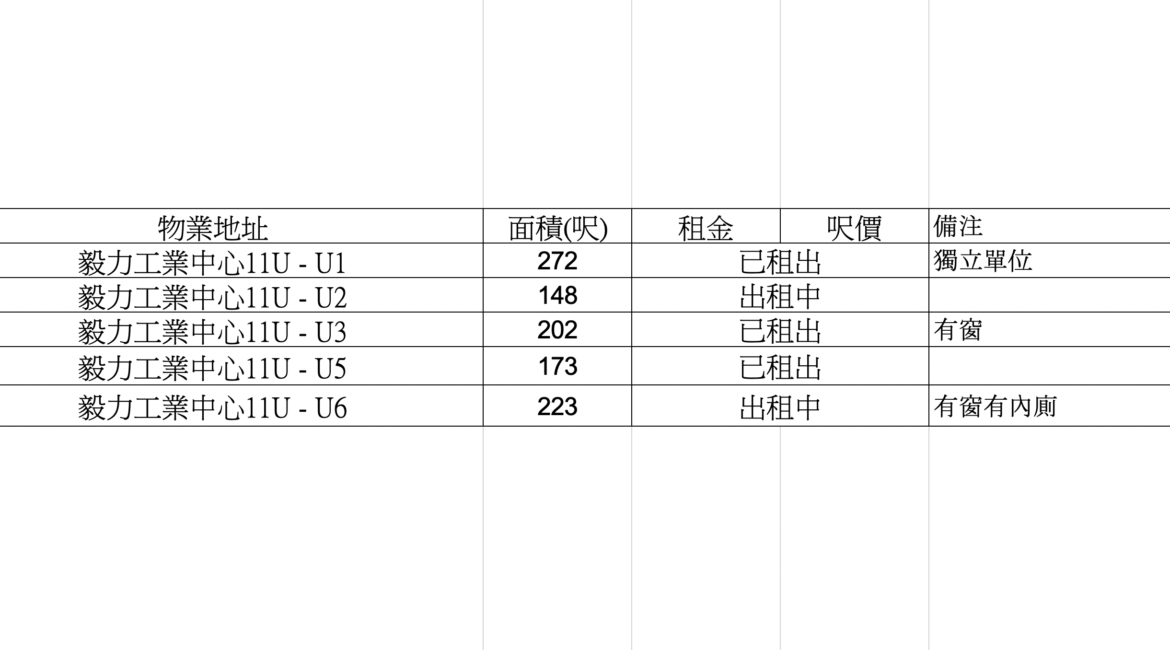 毅力工業中心11U