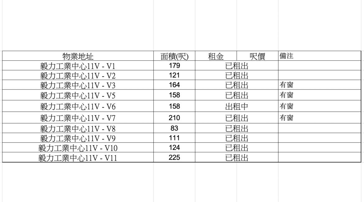 毅力工業中心11V