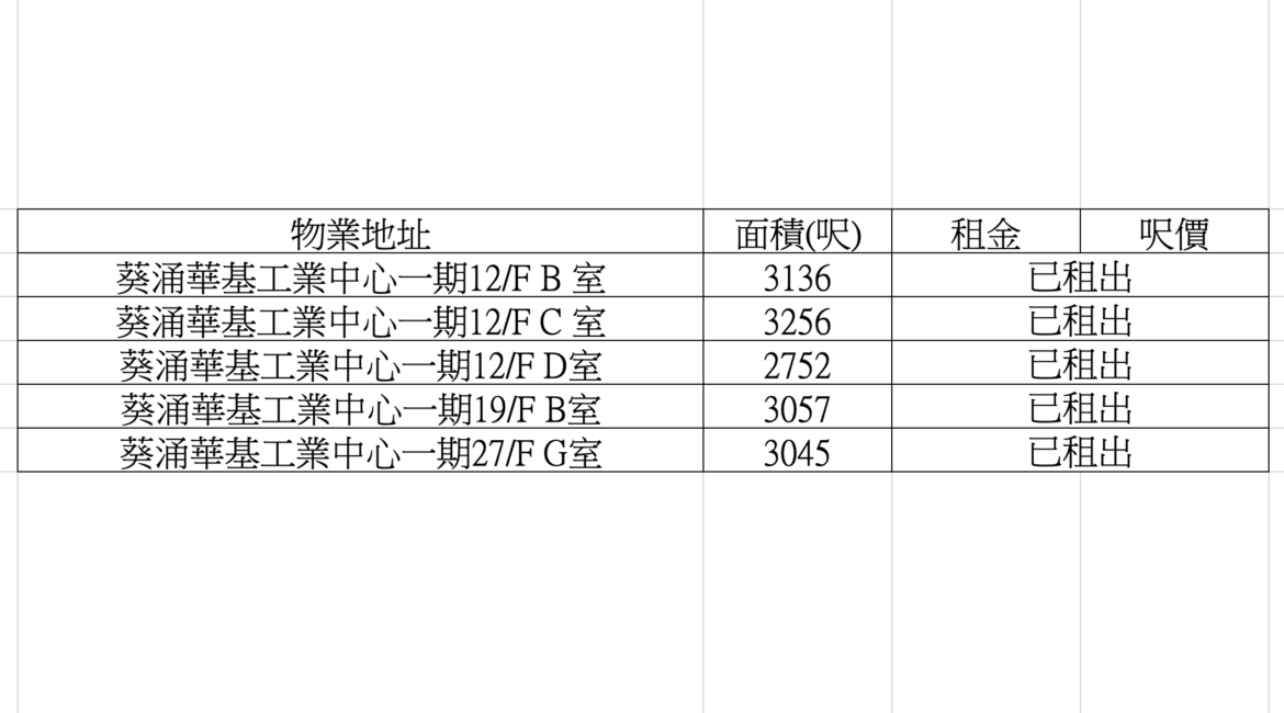 葵涌華基工業中心一期