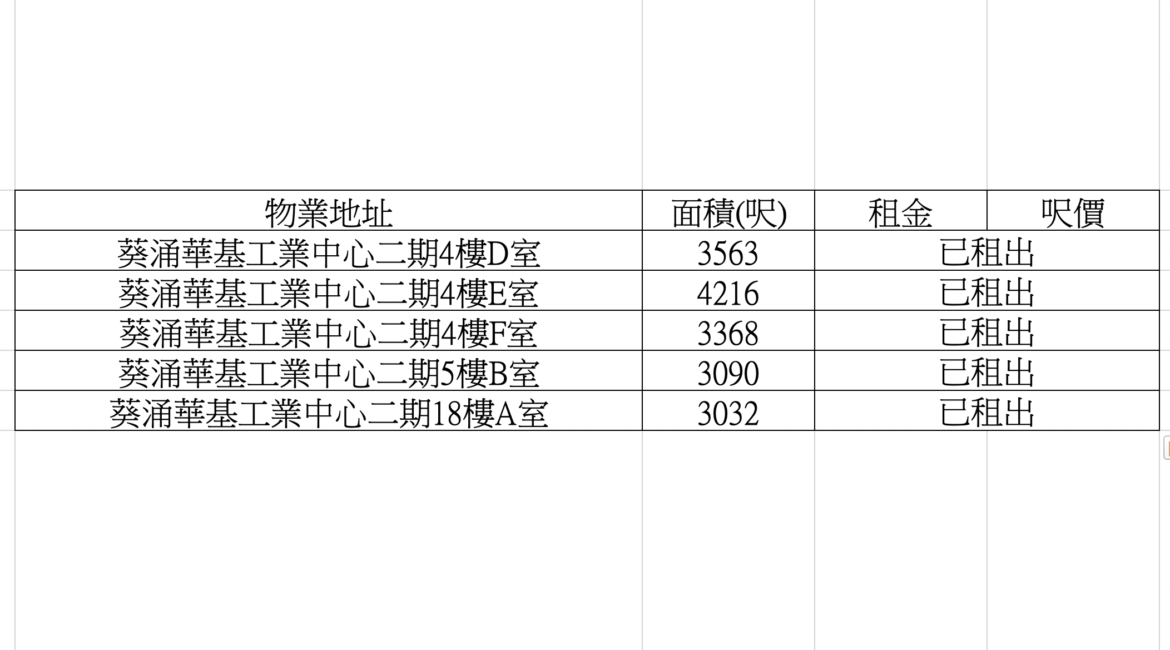 葵涌華基工業中心二期